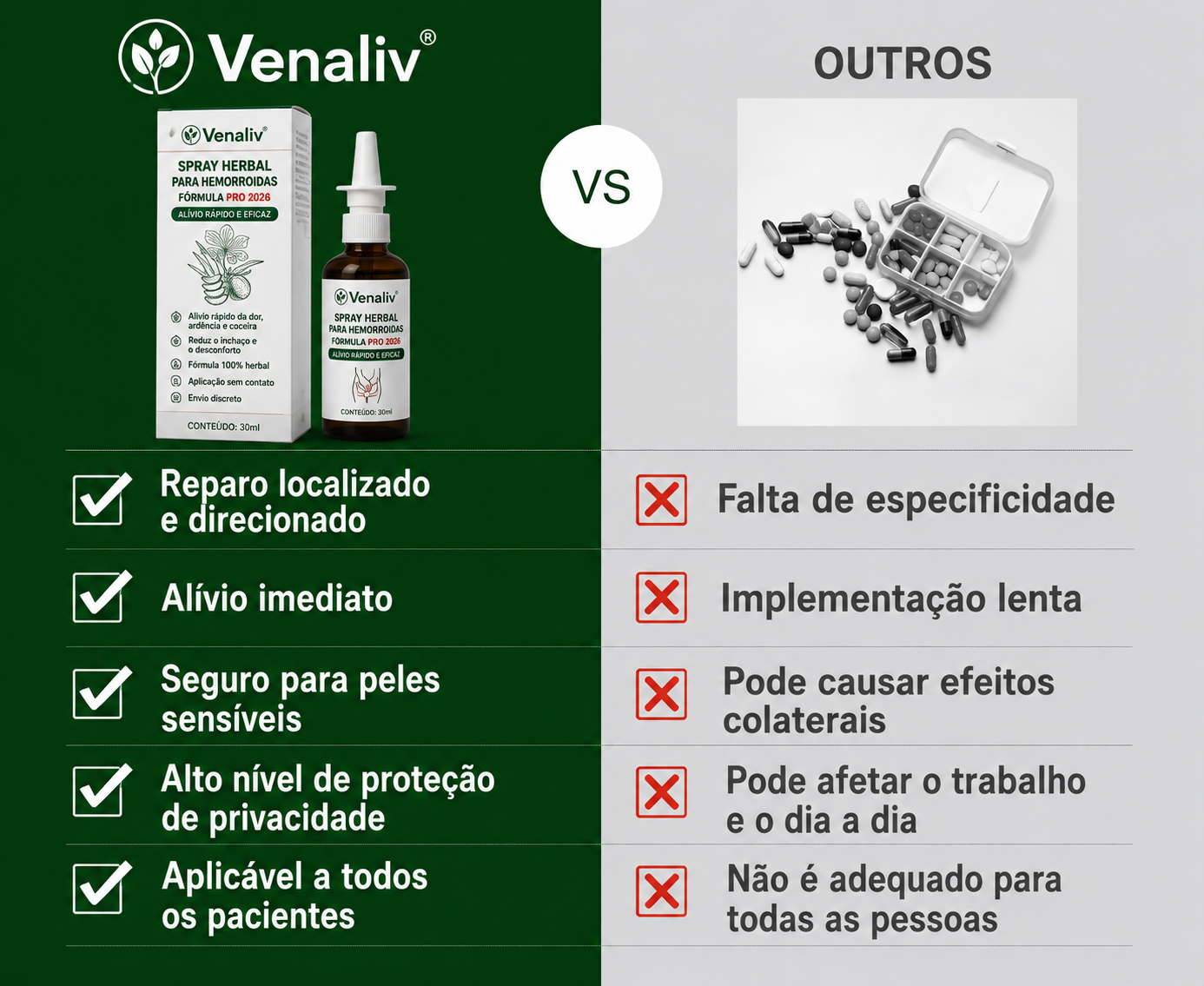 Comparativo entre o spray e as pomadas tradicionais